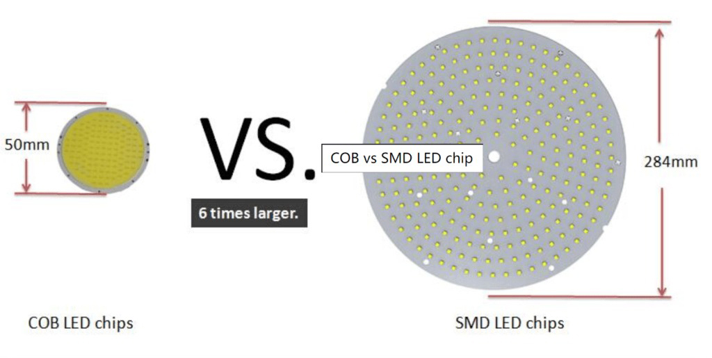 COB против SMD