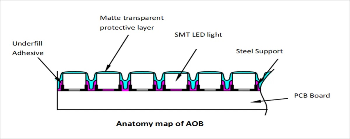 AOB-Pagguhit