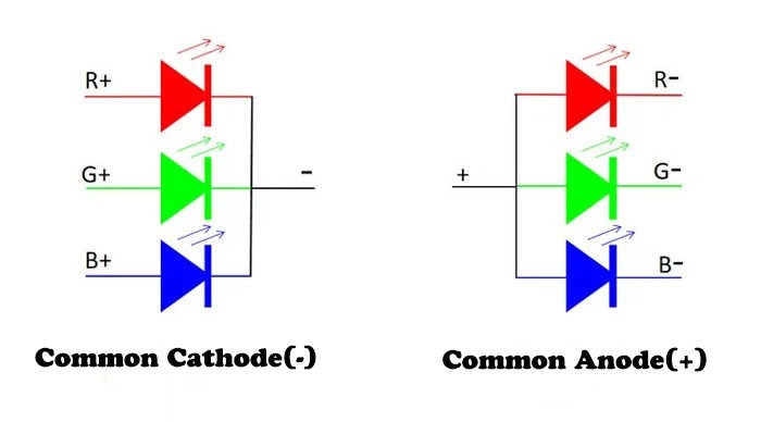 Common Cathode and Common Anode