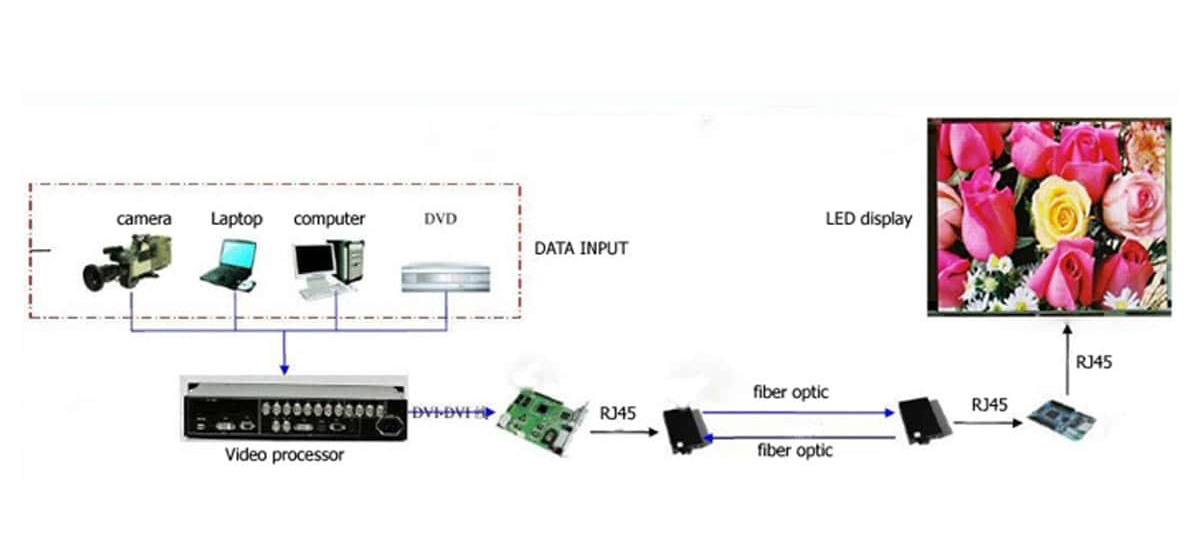 LED-kontrolni sistem