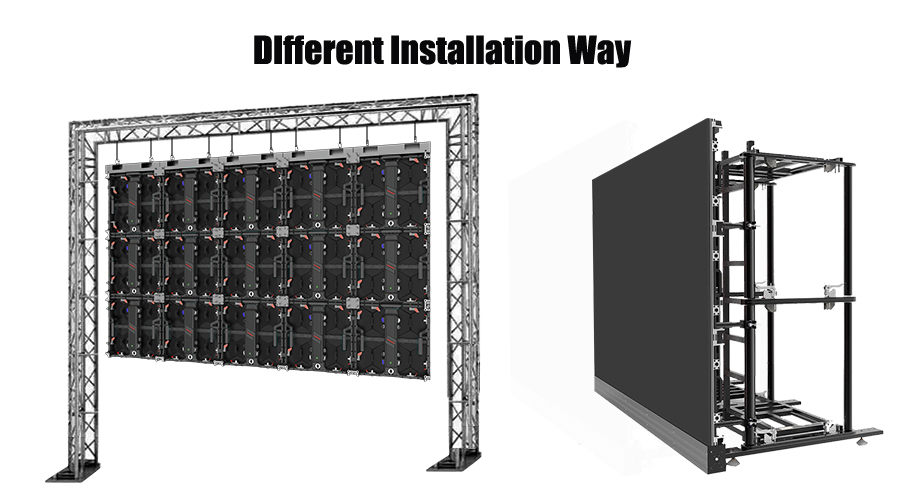 Namestitev LED zaslona