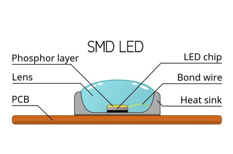 Pantalla LED SMD