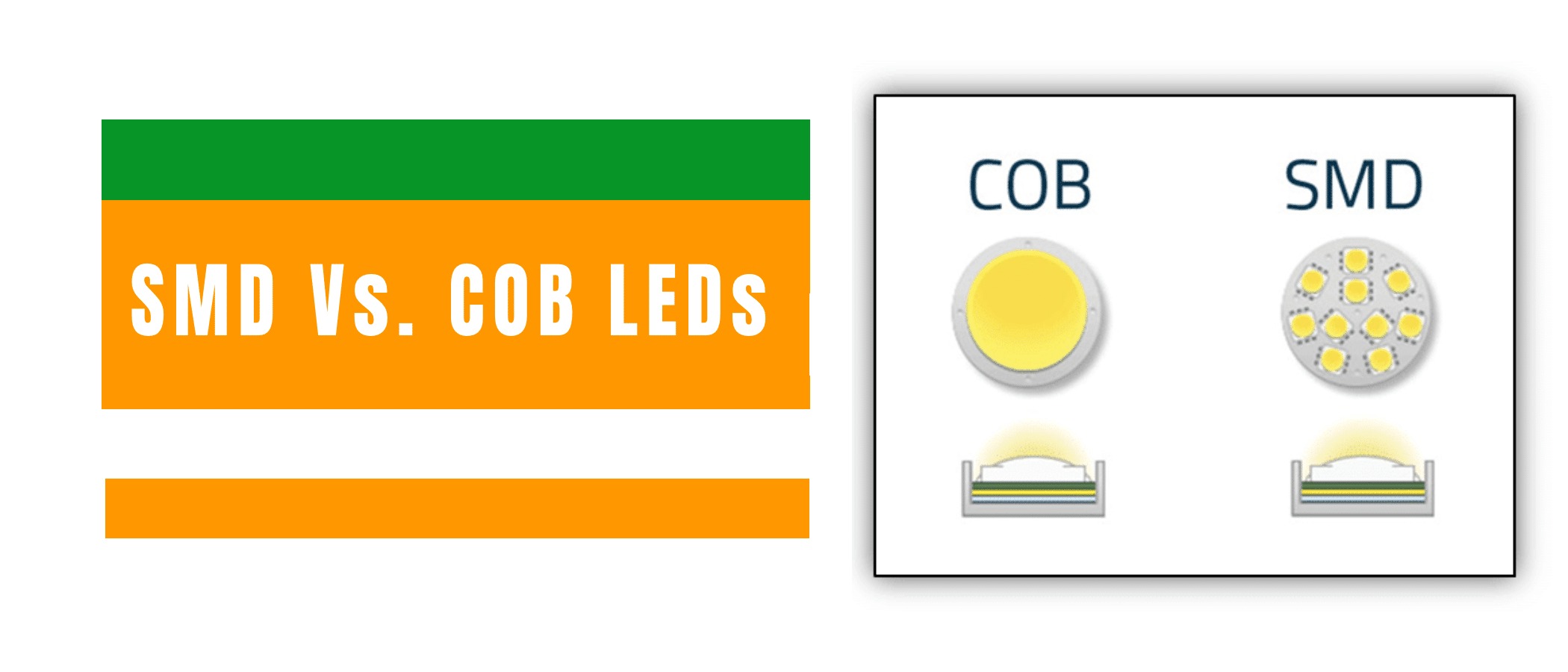 SMD vs. COB-LEDs