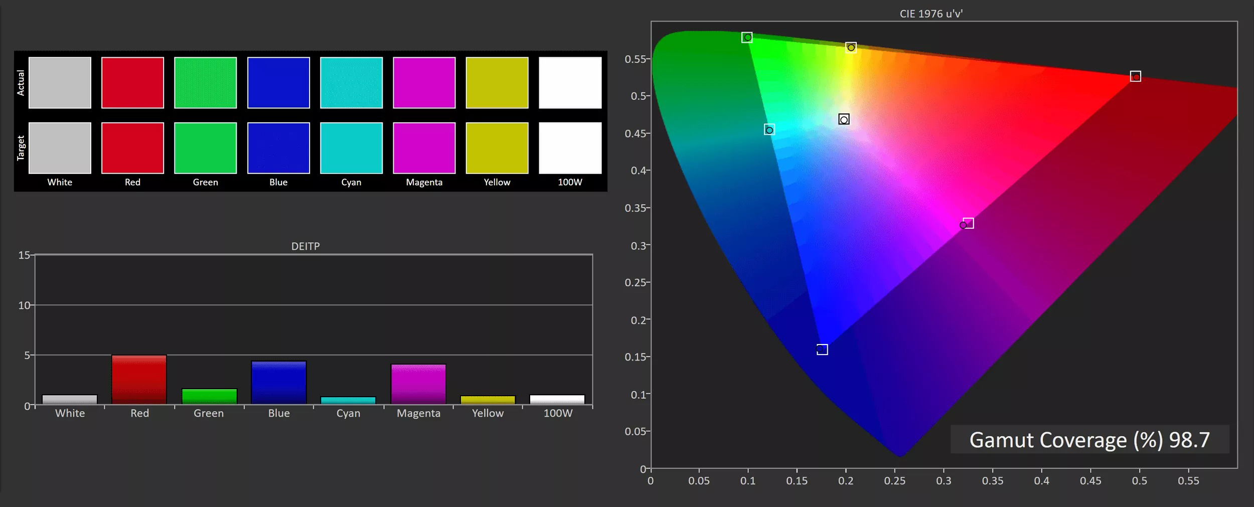 kleur prestaties