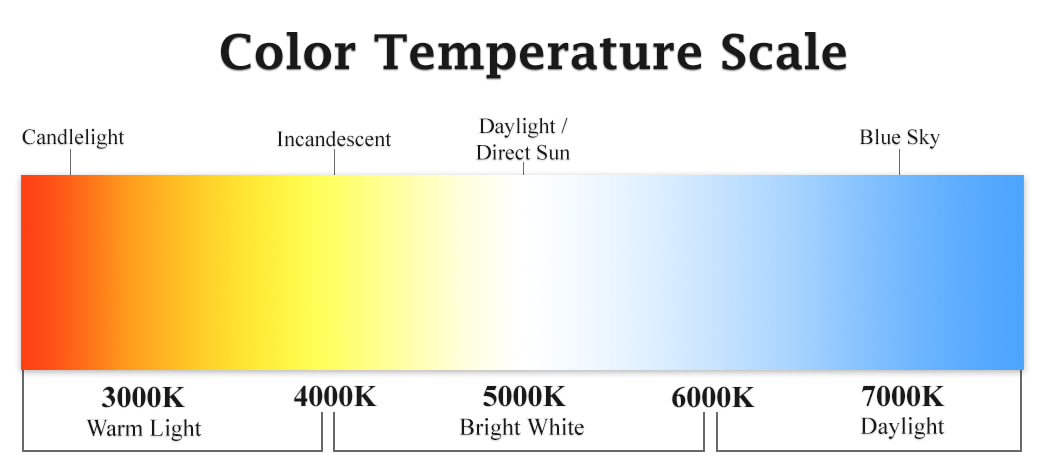 färg-temperatur-skala==