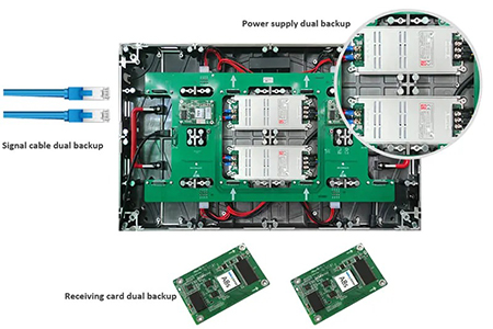 fine pitch led panel