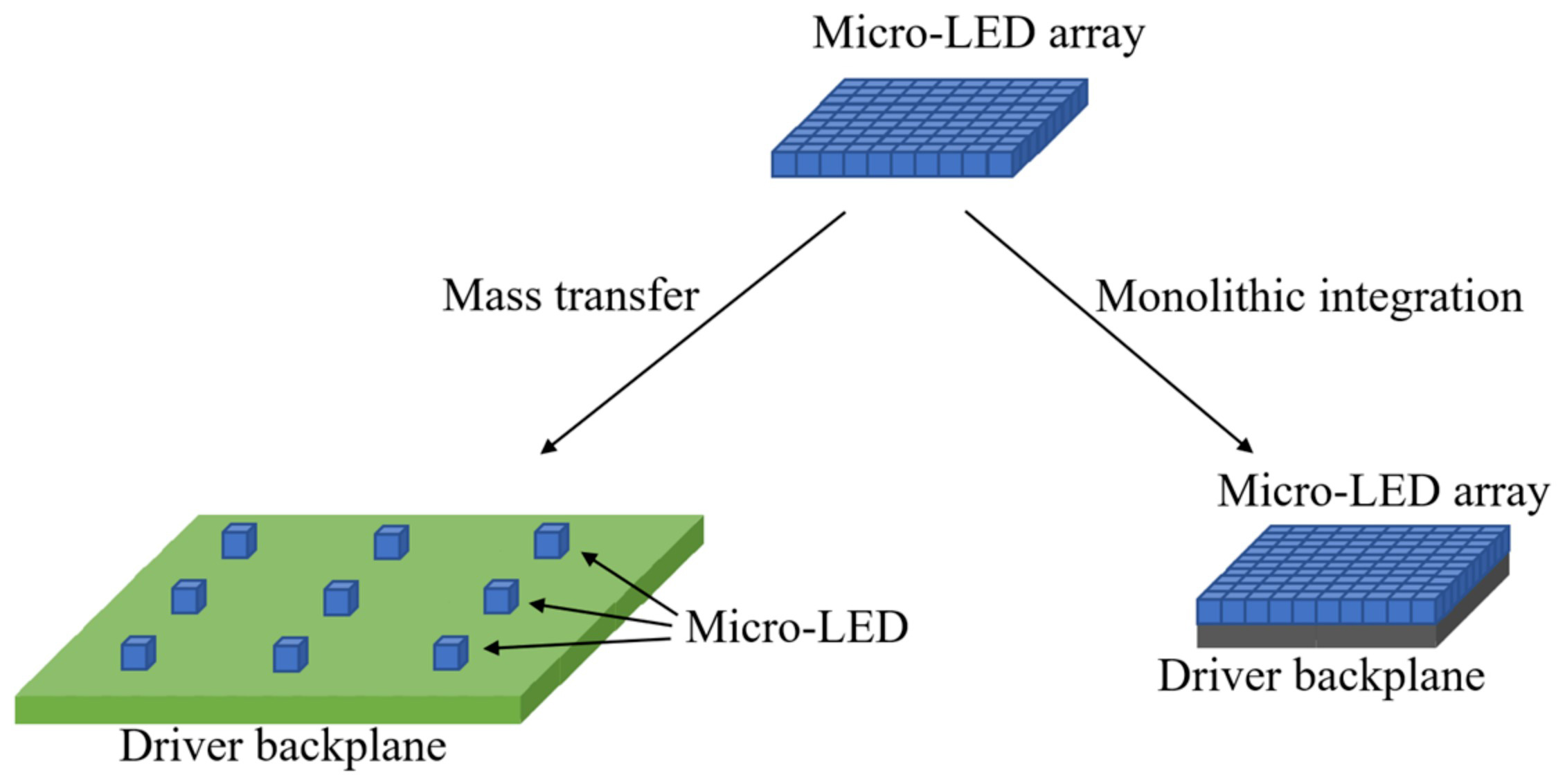 micro led technology