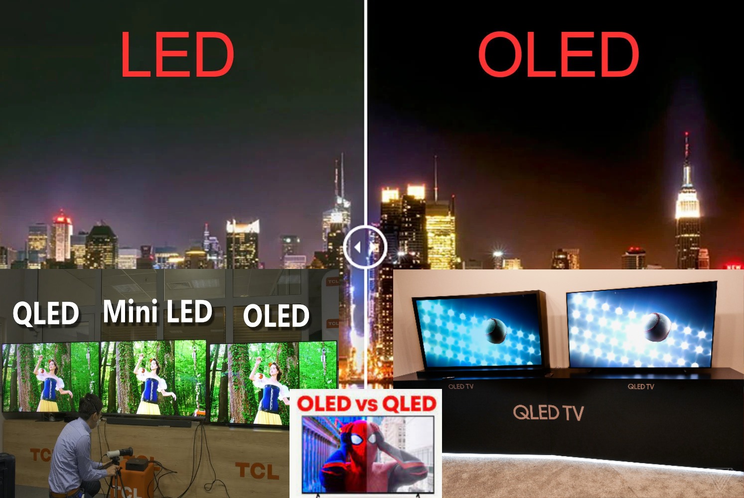 oled, LED, QLED, mini LED