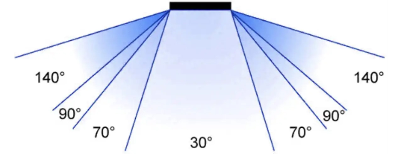 qled vs  uhd viewing angle