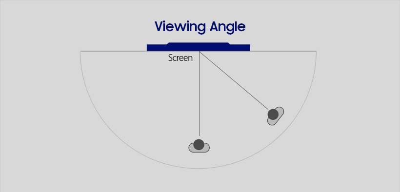 ángulo de visión