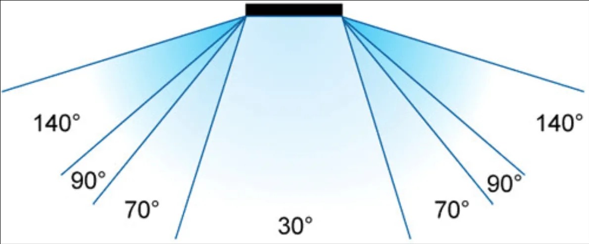 RTLED grand angle de vision